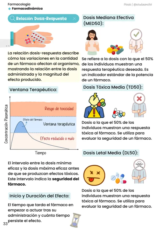 Muestra 4: resumen visual de farmacología